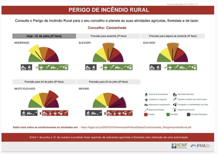 Perigo de Inc&ecirc;ndio Rural