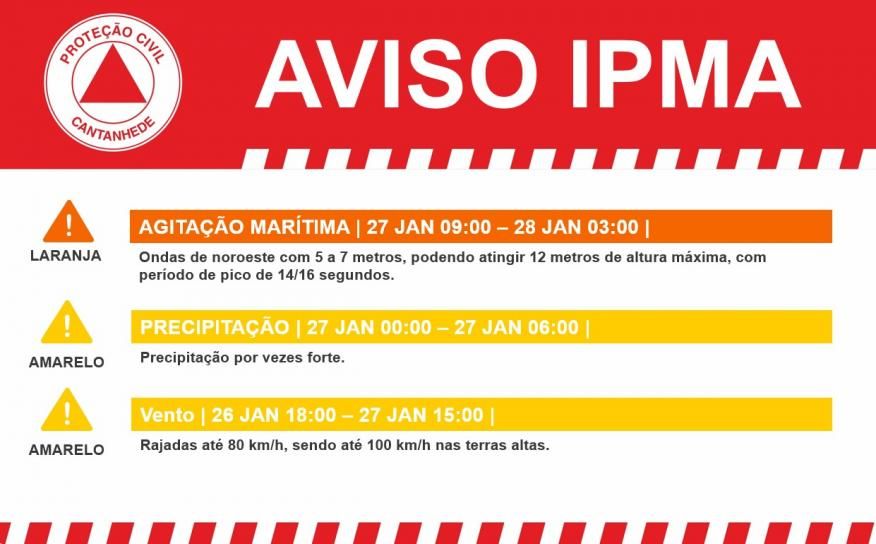 AVISO IPMA