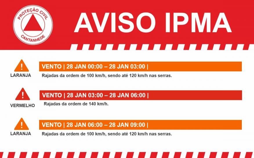 AVISO IPMA