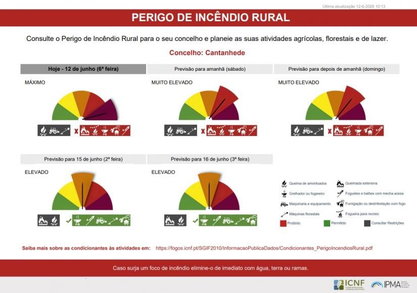 Perigo de Inc&ecirc;ndio Rural