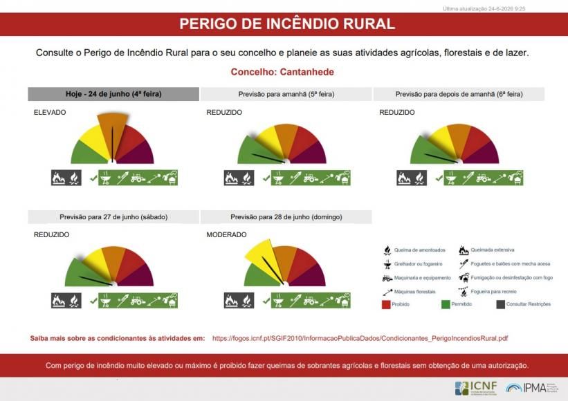 Perigo de Inc&ecirc;ndio Rural