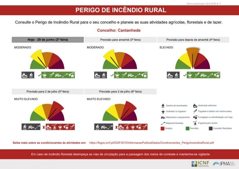 Perigo de Inc&ecirc;ndio Rural