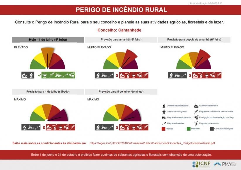 Perigo de Inc&ecirc;ndio Rural