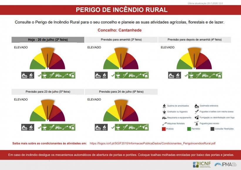 Perigo de Inc&ecirc;ndio Rural