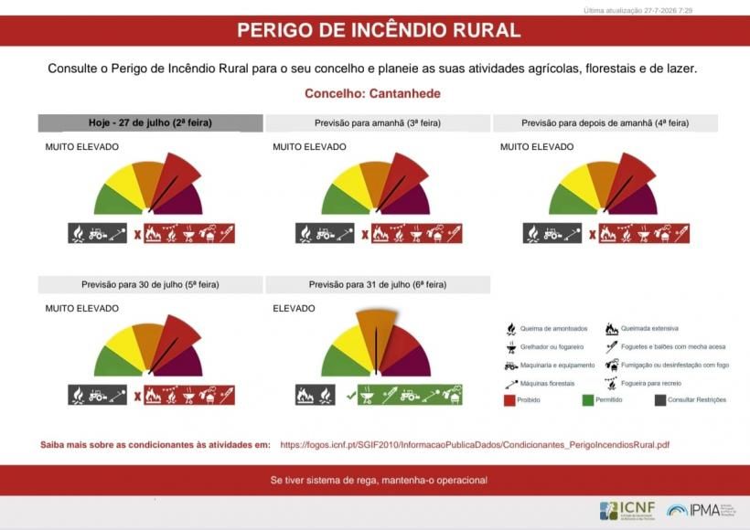 Perigo de Inc&ecirc;ndio Rural 