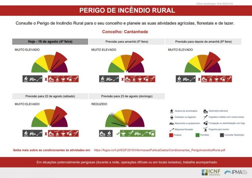 Perigo de Inc&ecirc;ndio Rural
