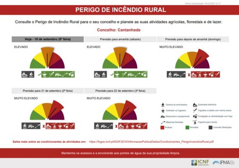 Perigo de Inc&ecirc;ndio Rural