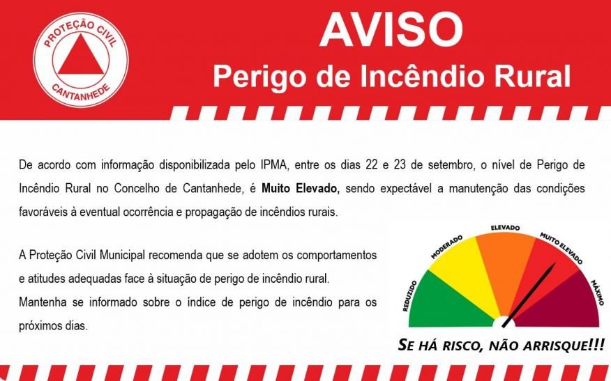 Perigo de Inc&ecirc;ndio Rural