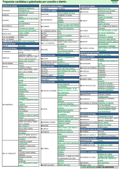 Resultados Eco-Freguesias XXI 2023 131 freguesias recebem Galard&atilde;o,  12 atingem distin&ccedil;&atilde;o de &ldquo;ouro&rdquo;
