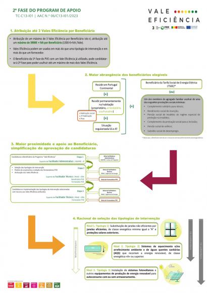Programa Vale Efici&ecirc;ncia II