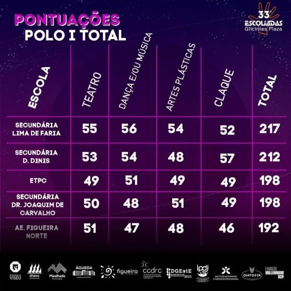 33' Escol&iacute;adas - Glic&iacute;nias Plaza