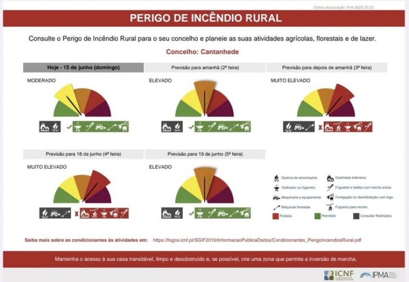 Perigo de Inc&ecirc;ndio Rural