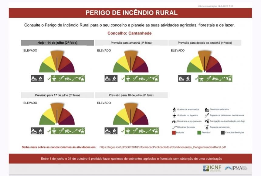Perigo de inc&ecirc;ndio Rural
