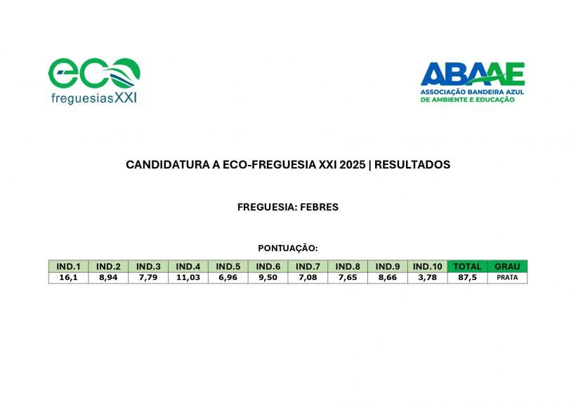 Galard&atilde;o Bandeira Verde Eco-Freguesias XXI 2025