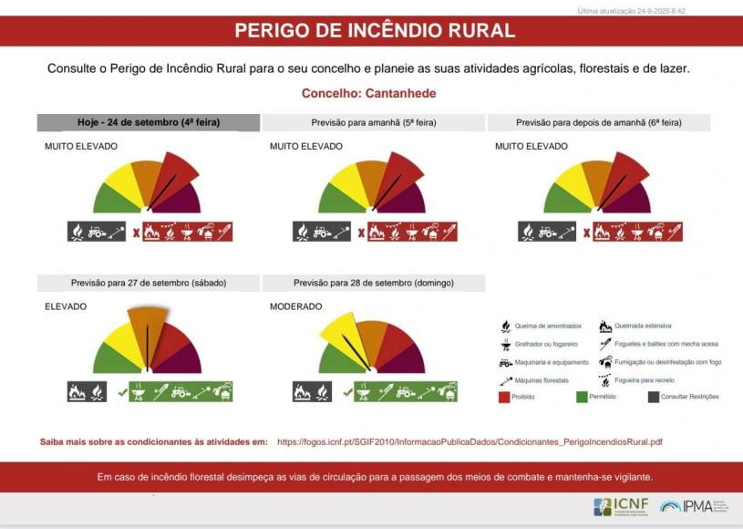 Perigo de Inc&ecirc;ndio Rural