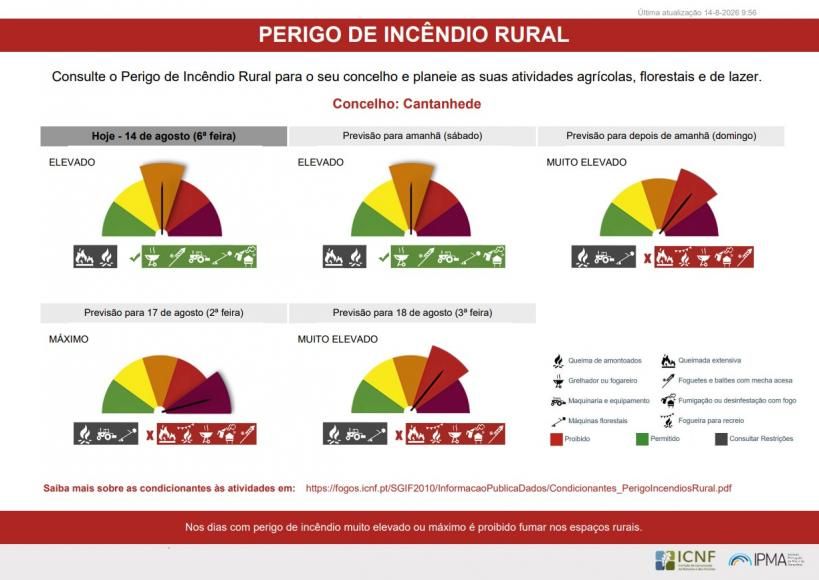 Perigo de Inc&ecirc;ndio Rural