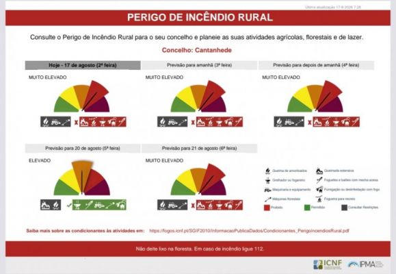 Perigo de Inc&ecirc;ndio Rural
