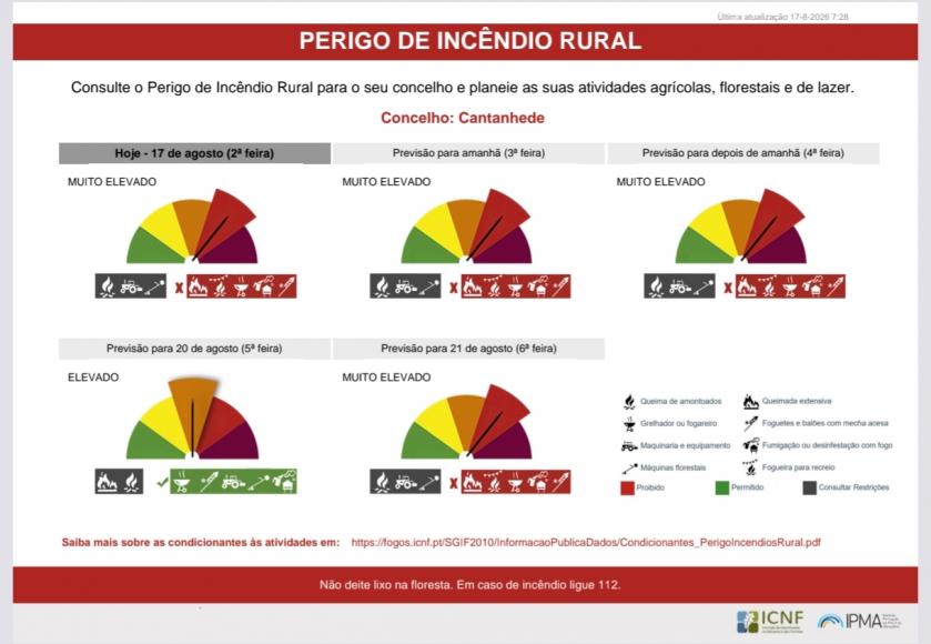 Perigo de Inc&ecirc;ndio Rural